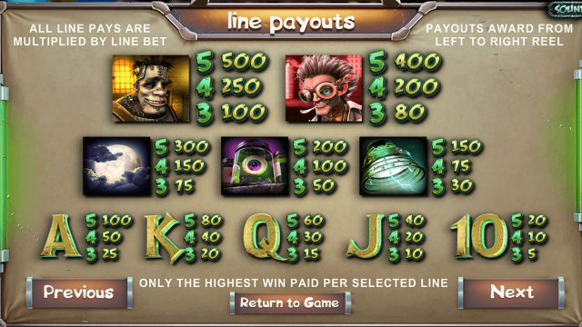 Характеристики слота Frankenslot's Monster 1