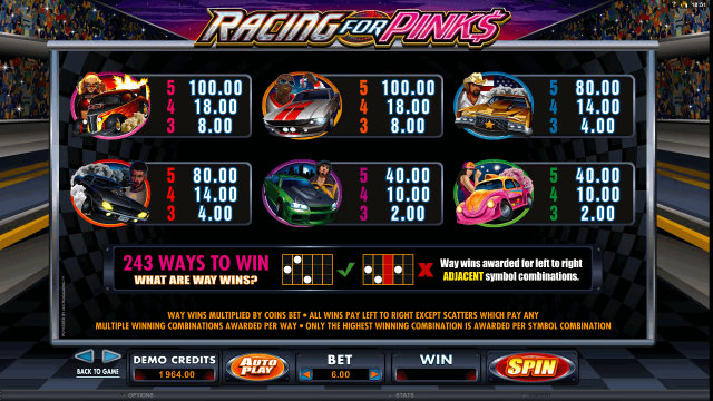 Характеристики слота Racing For Pinks 8